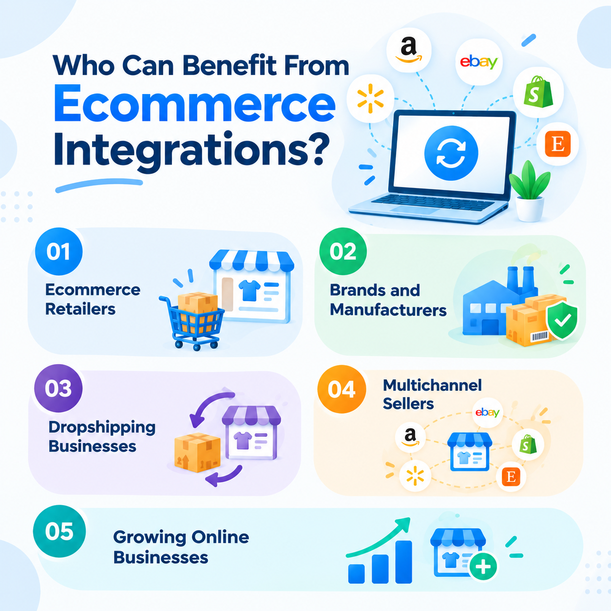 Who Can Benefit From Ecommerce Integrations?